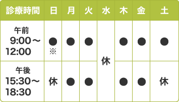 診療時間